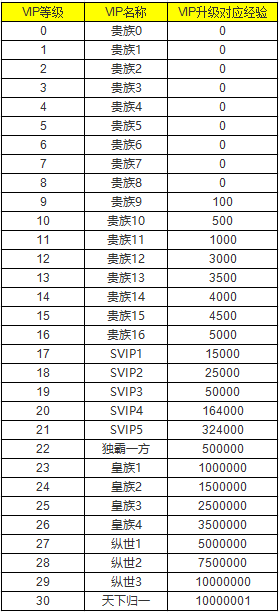 1912yx《乱弹三国志0.1折》VIP介绍